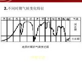 【地理】人教版必修1 第二章 第四节 全球气候变化课件（25张PPT）