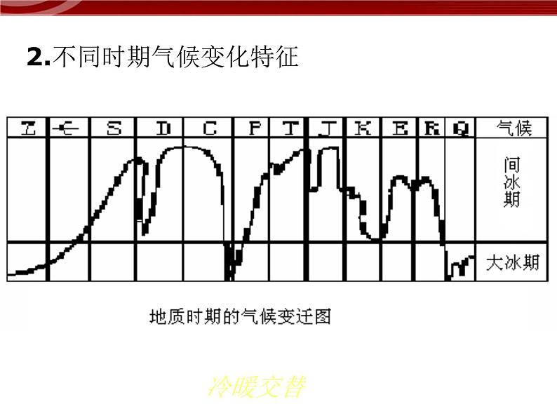 【地理】人教版必修1 第二章 第四节 全球气候变化课件（25张PPT）第4页