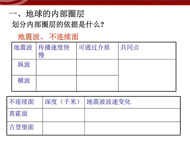 【地理】人教版必修1 第一章 第四节 地球的圈层结构课件（21张PPT）03