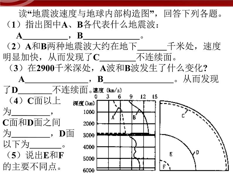 【地理】人教版必修1 第一章 第四节 地球的圈层结构课件（21张PPT）06