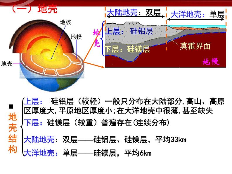 【地理】人教版必修1 第一章 第四节 地球的圈层结构课件（21张PPT）07