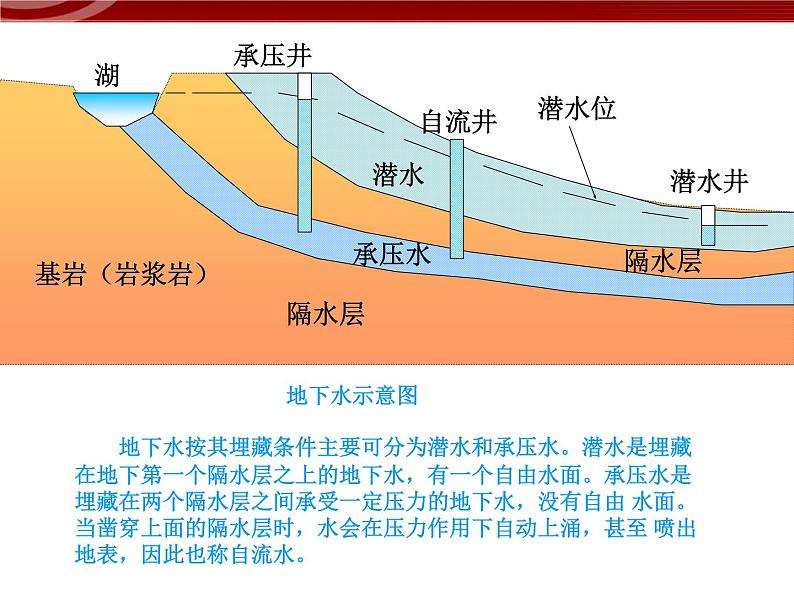 【地理】人教版必修1 第三章 第一节 自然界的水循环课件（37张PPT）07