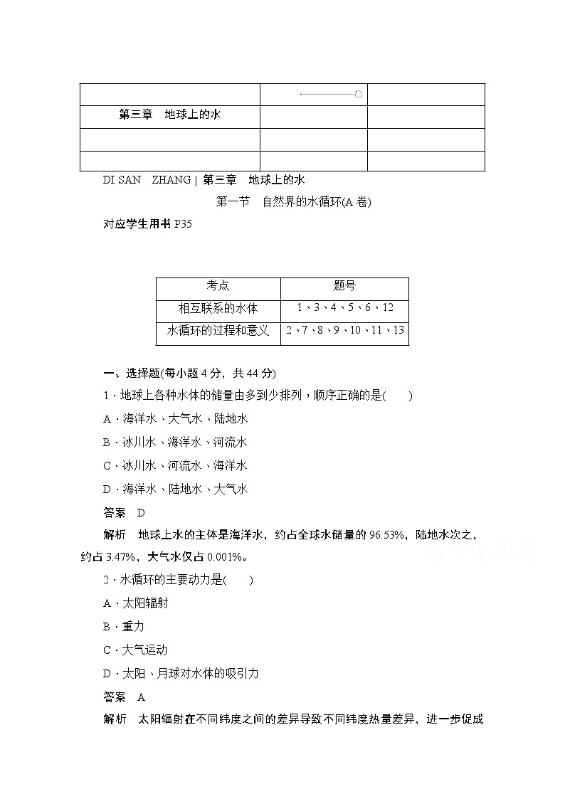 2019-2020学年高中地理人教版必修1同步作业与测评：3.1 自然界的水循环（A卷）01