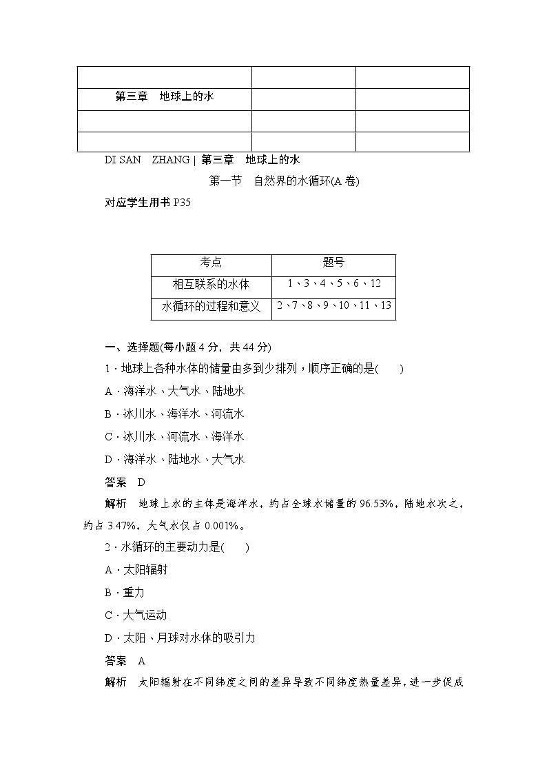 2019-2020学年高中地理人教版必修1新同步作业：3.1自然界的水循环（A卷）01