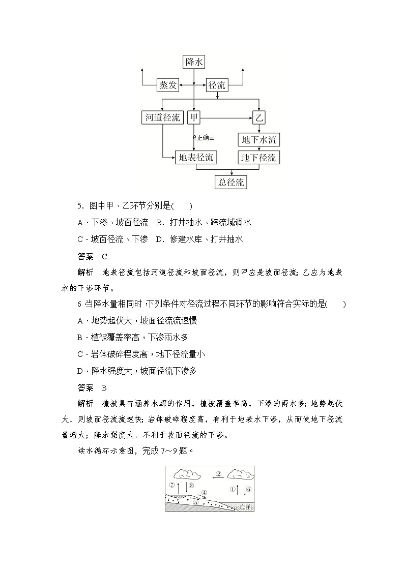 2019-2020学年高中地理人教版必修1新同步作业：3.1自然界的水循环（B卷）03