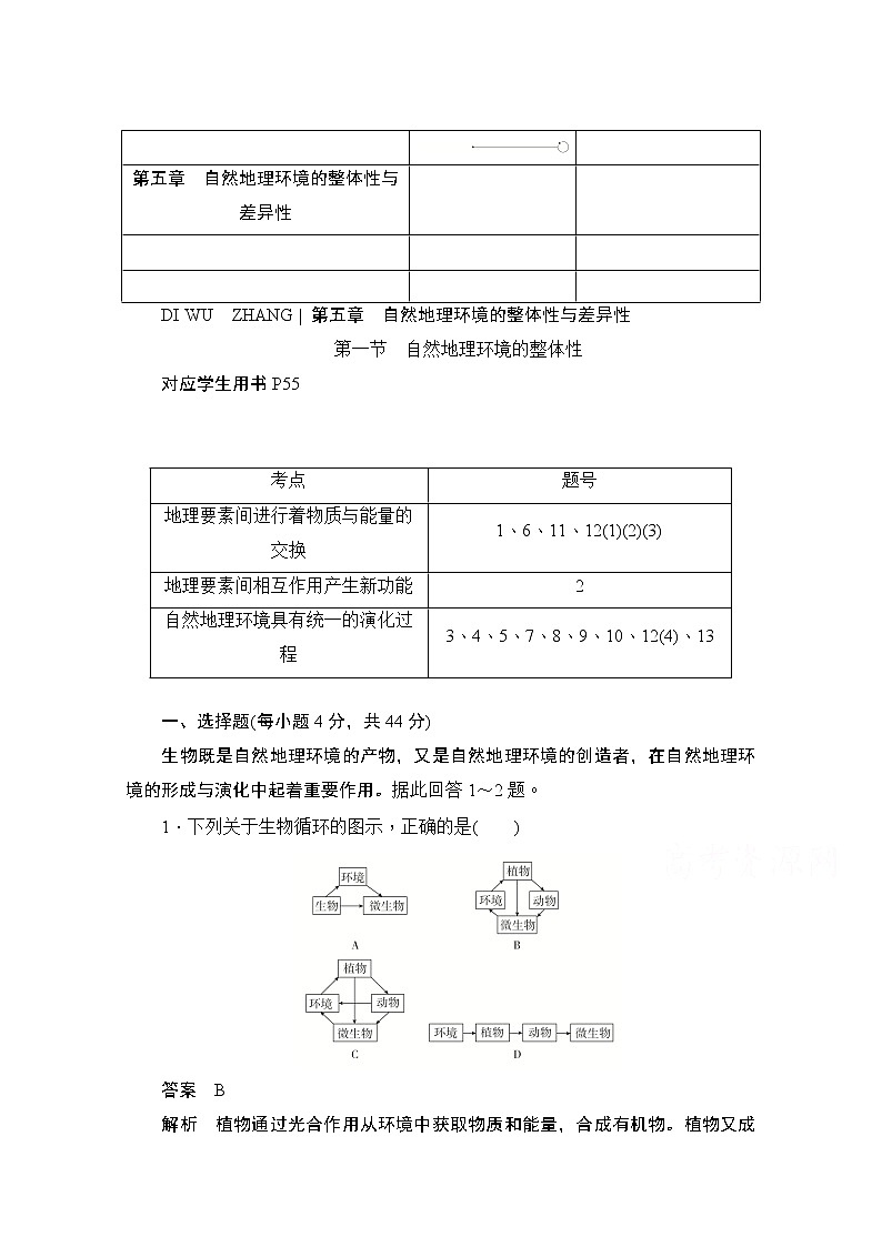 2019-2020学年高中地理人教版必修1同步作业与测评：5.1 自然地理环境的整体性01