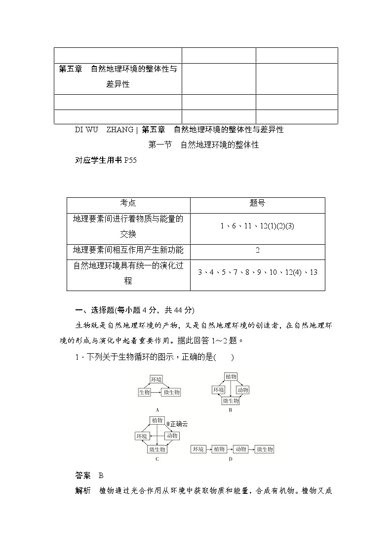 2019-2020学年高中地理人教版必修1新同步作业：5.1自然地理环境的整体性 练习01