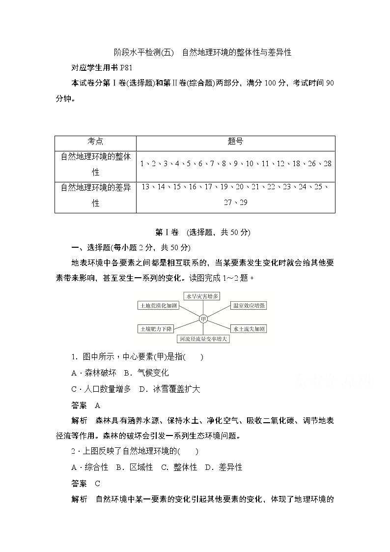 2019-2020学年高中地理人教版必修1同步作业与测评：阶段水平检测（五）　自然地理环境的整体性与差异性01