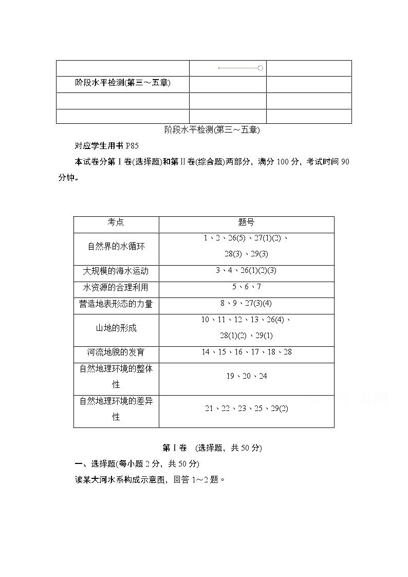 2019-2020学年高中地理人教版必修1同步作业与测评：阶段水平检测（第三～五章）01