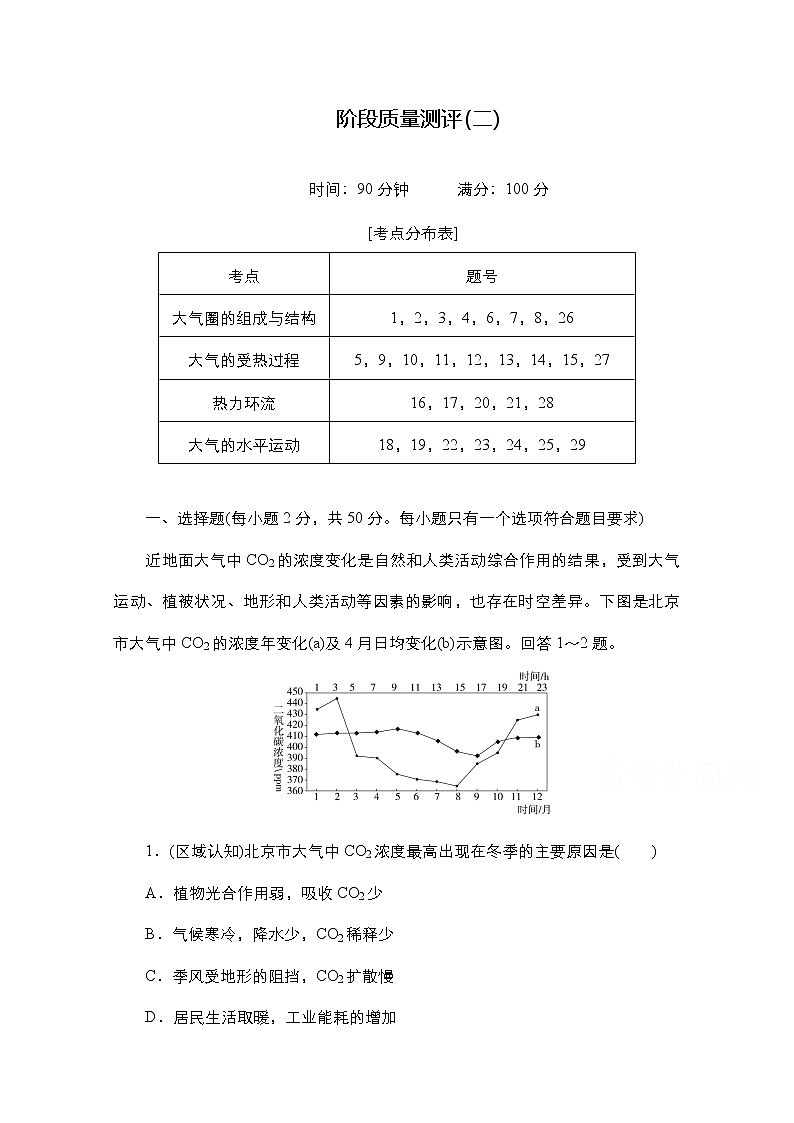 2020-2021学年高一地理新教材鲁教版必修第一册练习：第二单元 从地球圈层看地表环境 质量测评01