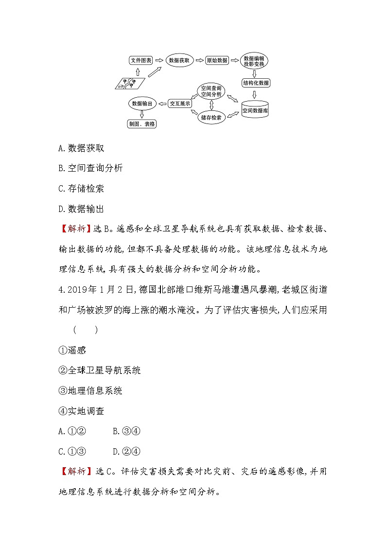 2019-2020新教材地理鲁教版新素养导学必修一课堂检测·素养达标 单元活动 4 地理信息技术应用02