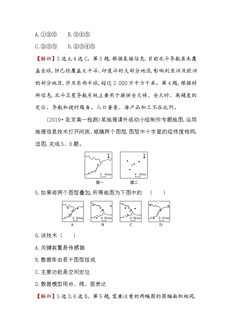 2019-2020新教材地理鲁教版新素养导学必修一课时素养评价 十六 单元活动 4 地理信息技术应用 试卷03