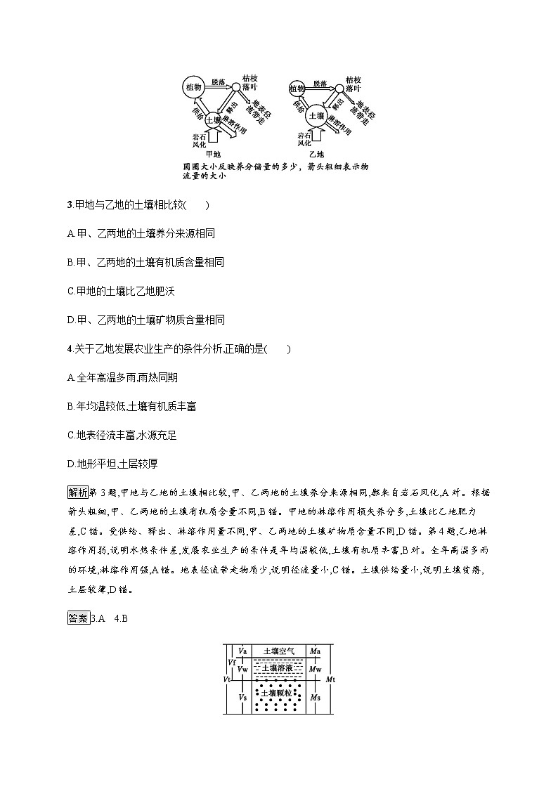 2019-2020版新教材地理鲁教版必修第一册练习：第三单元　第四节　分析土壤形成的原因02