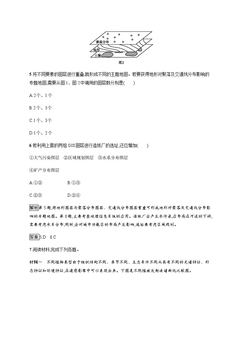 2019-2020版新教材地理鲁教版必修第一册练习：第四单元　单元活动　地理信息技术应用03