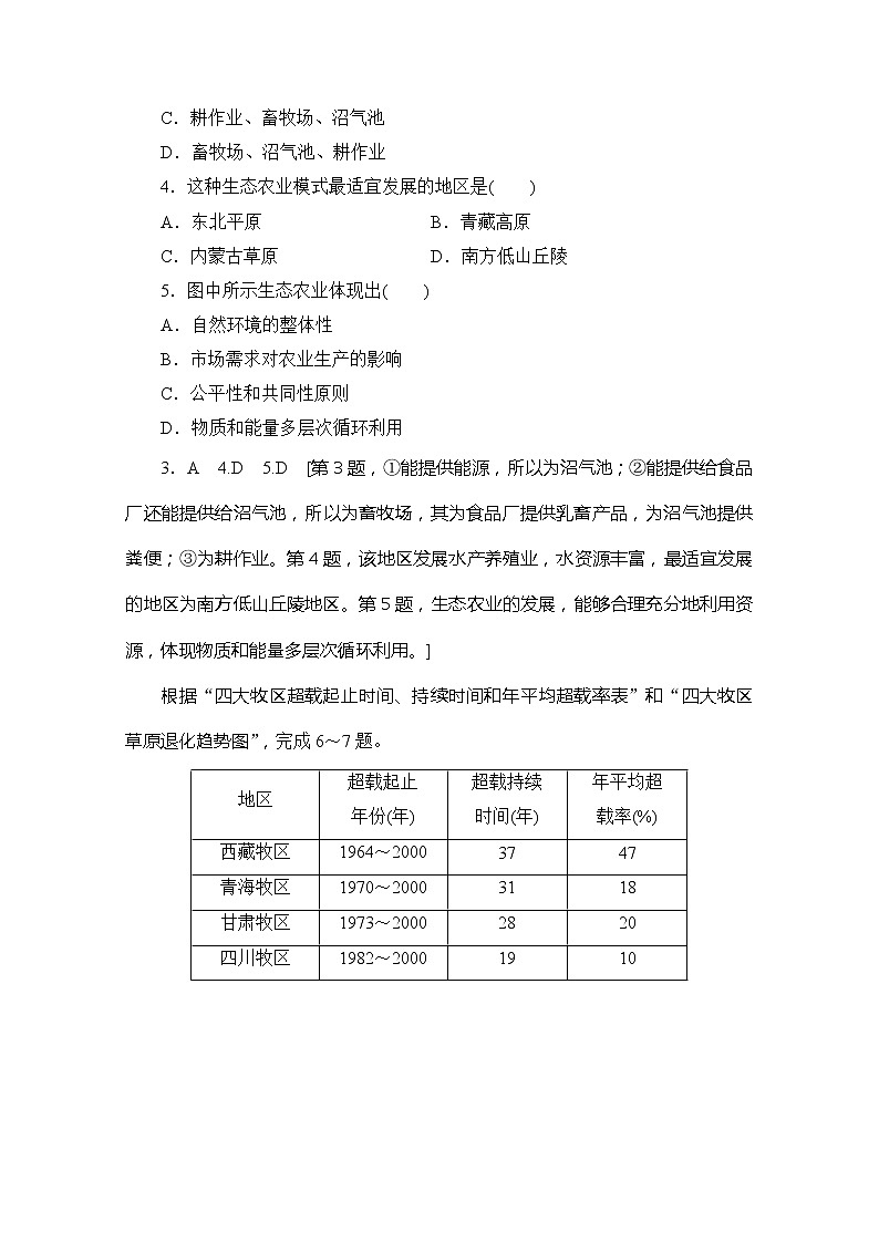 同步鲁教版地理必修三新突破课时分层作业7中国可持续发展之路 练习02
