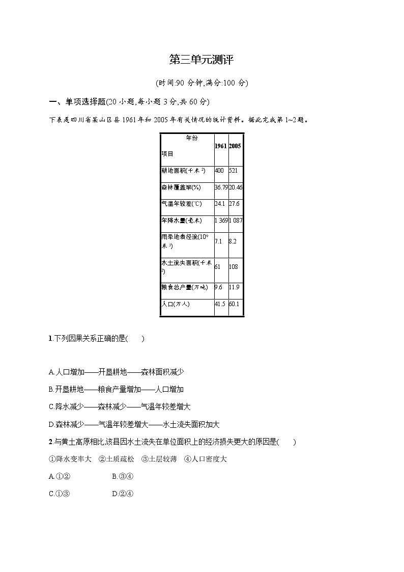 高中地理必修三鲁教版练习：第3单元 区域资源、环境与可持续发展 测评01