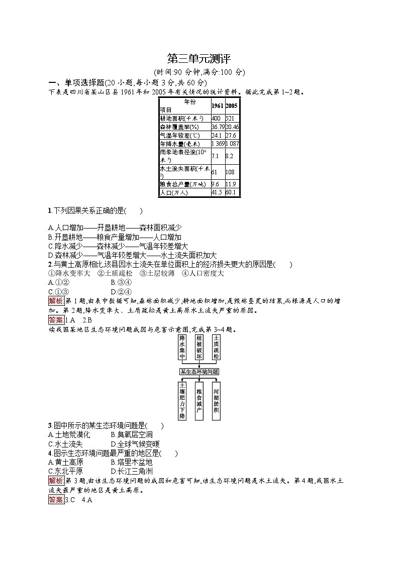2020地理新指导鲁教必修三优练：第三单元区域资源、环境与可持续发展测评01