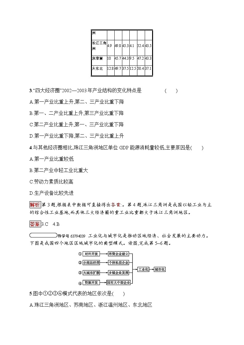 高中地理必修三鲁教版练习：第4单元 区域综合开发与可持续发展 4.302