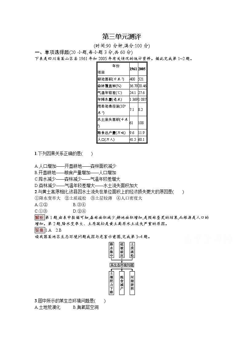 高中地理鲁教版必修3课后练习：第三单元　区域资源、环境与可持续发展单元测评01
