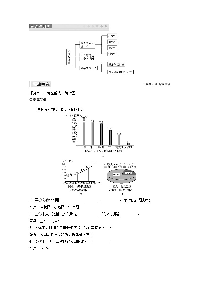 2019-2020学年新素养同步导学鲁教版高中地理必修二老课标版练习：第1单元人口与地理环境单元活动02