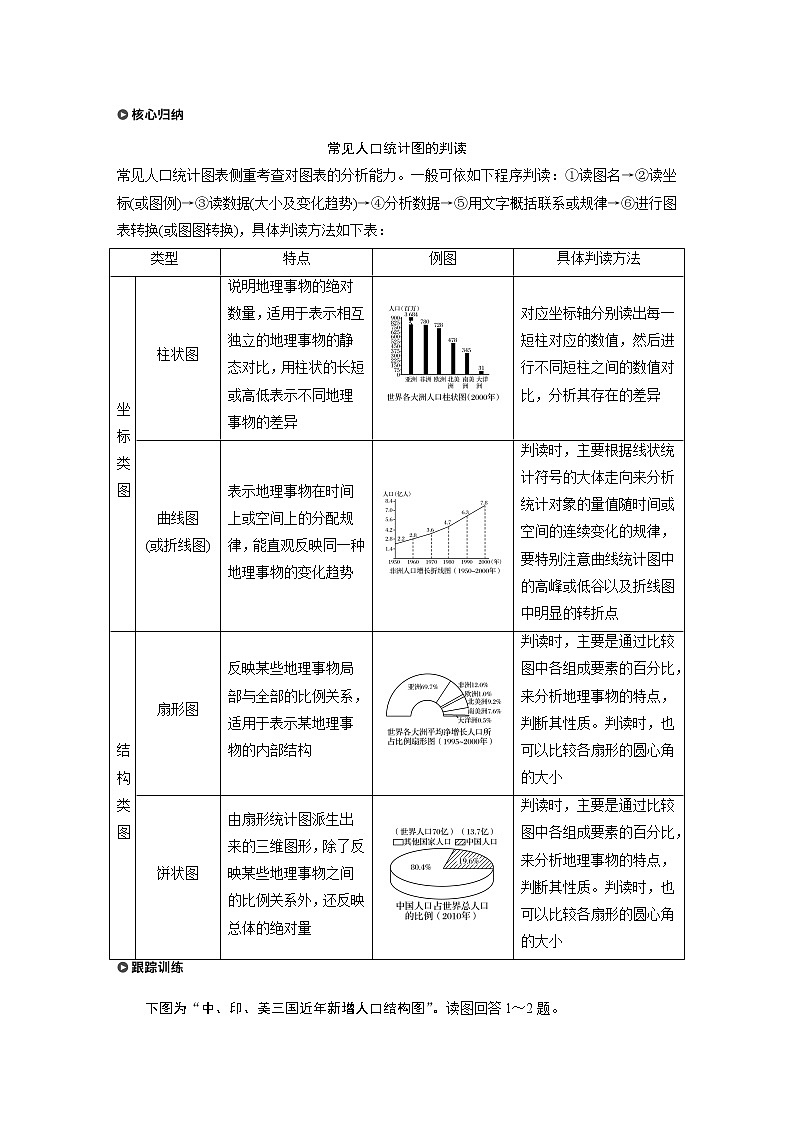 2019-2020学年新素养同步导学鲁教版高中地理必修二老课标版练习：第1单元人口与地理环境单元活动03
