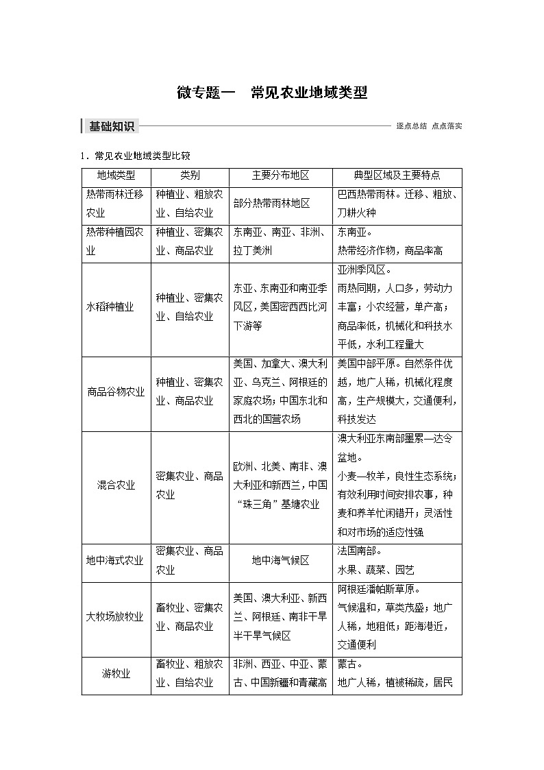 2019-2020学年新素养同步导学鲁教版高中地理必修二老课标版练习：第3单元产业活动与地理环境微专题一01