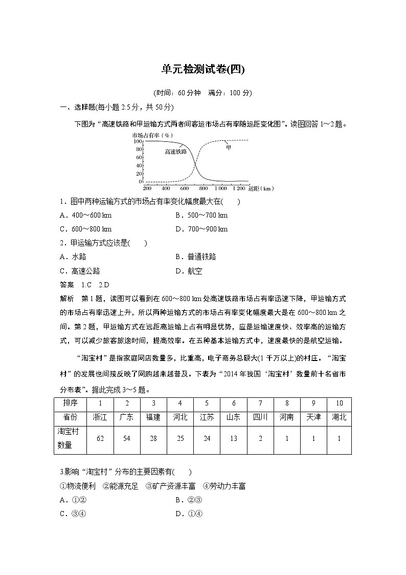 2019-2020学年新素养同步导学鲁教版高中地理必修二老课标版练习：单元检测试卷（四）01