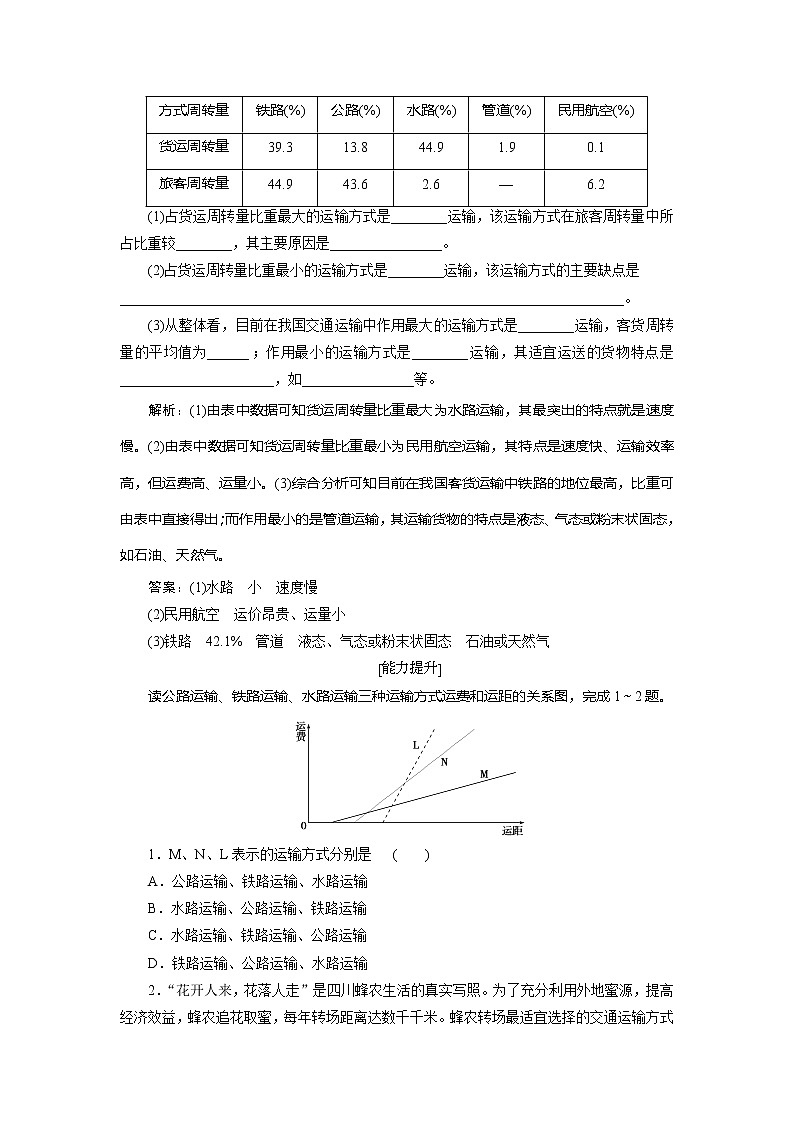 2019-2020学年鲁教版地理必修二新素养同步练习：第四单元第一节　人类活动地域联系的主要方式03