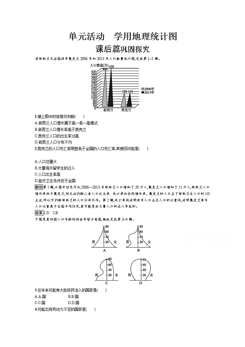 高中地理鲁教版必修2练习：1单元活动 学用地理统计图01
