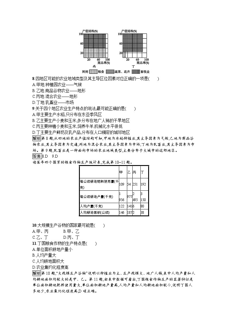 高中地理鲁教版必修2练习：第三单元 产业活动与地理环境 测评03