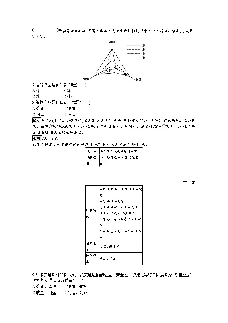 高中地理鲁教版必修2练习：4.1 人类活动地域联系的主要方式03