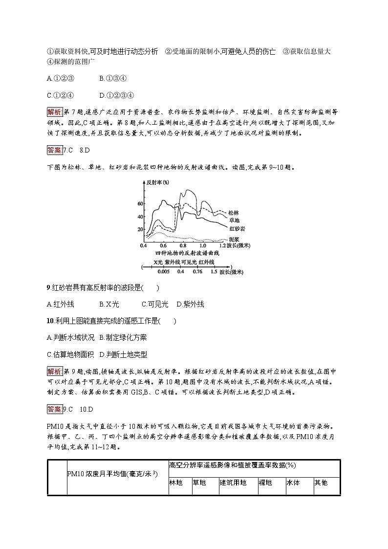 2019-2020学年新培优同步鲁教版高中地理必修一练习：第4单元 单元活动　遥感技术及其应用03