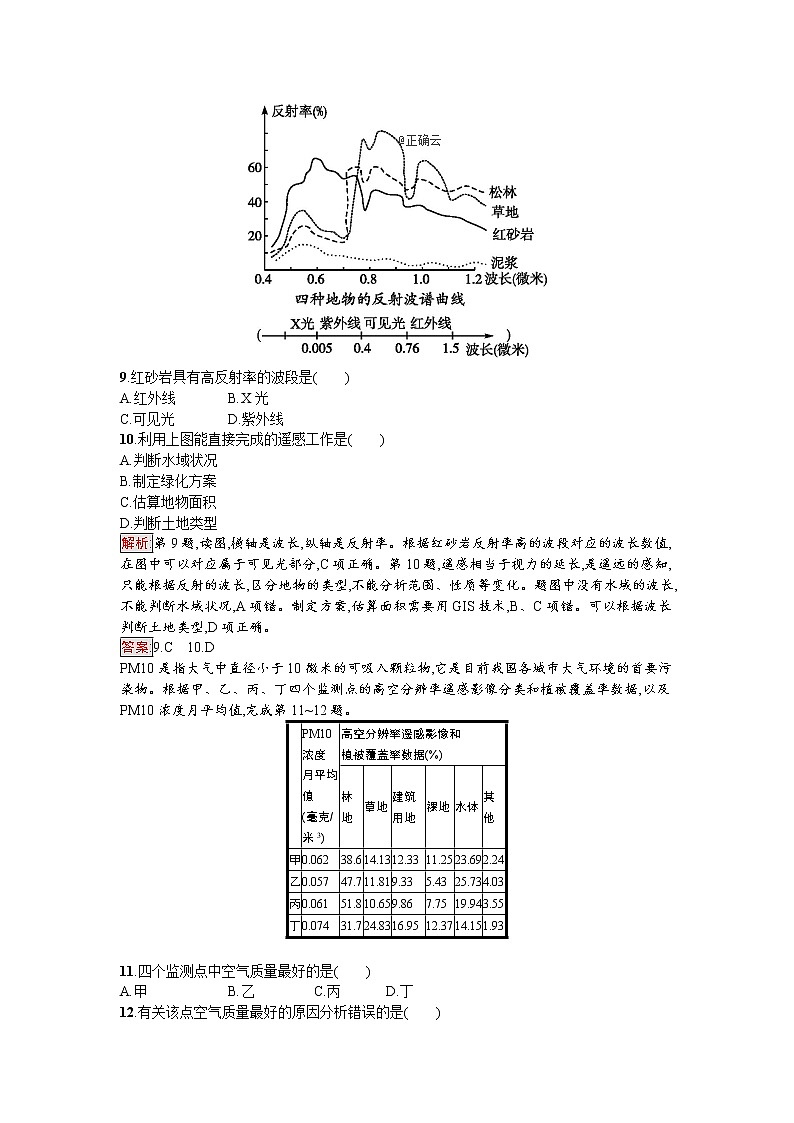 2019-2020学年高中地理鲁教版必修1同步：单元活动4遥感技术及其应用 试卷03