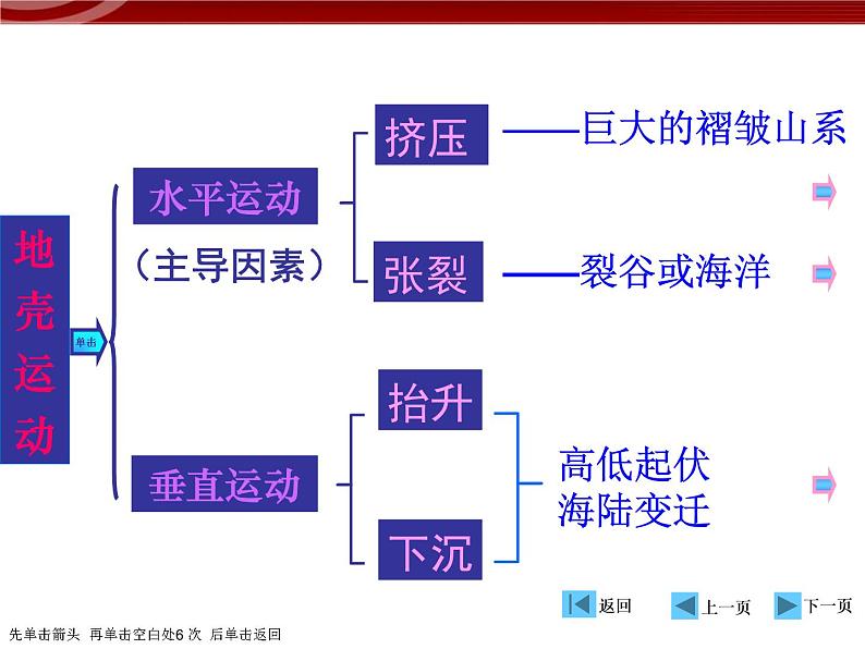 【地理】人教版必修1 第四章 第一节 营造地表形态的力量课件（24张PPT）第5页