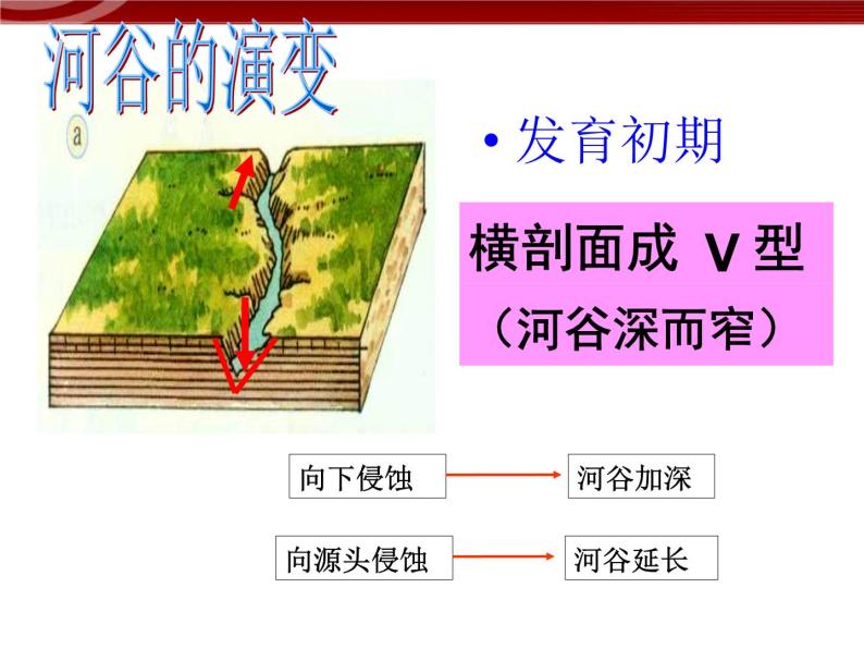 【地理】人教版必修1 第四章 第三节 河流地貌的发育课件（29张PPT）07