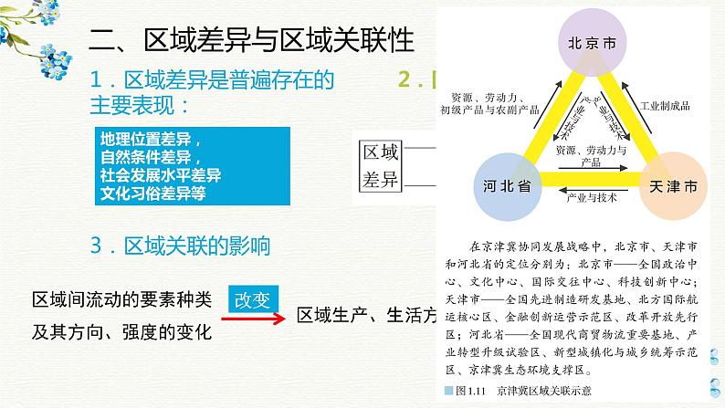 1.2区域整体性和关联性2020-2021学年高二地理同步优质课件（新教材人教版选择性必修2）08