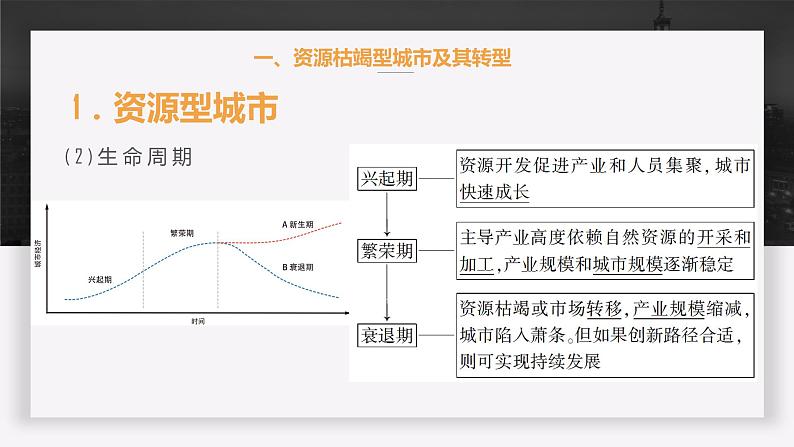 2.3资源枯竭型城市的转型发展2020-2021学年高二地理同步优质课件（新教材人教版选择性必修2）06