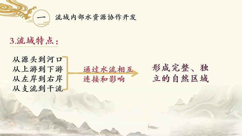 4.1流域内协调发展2020-2021学年高二地理同步优质课件（新教材人教版选择性必修2）05