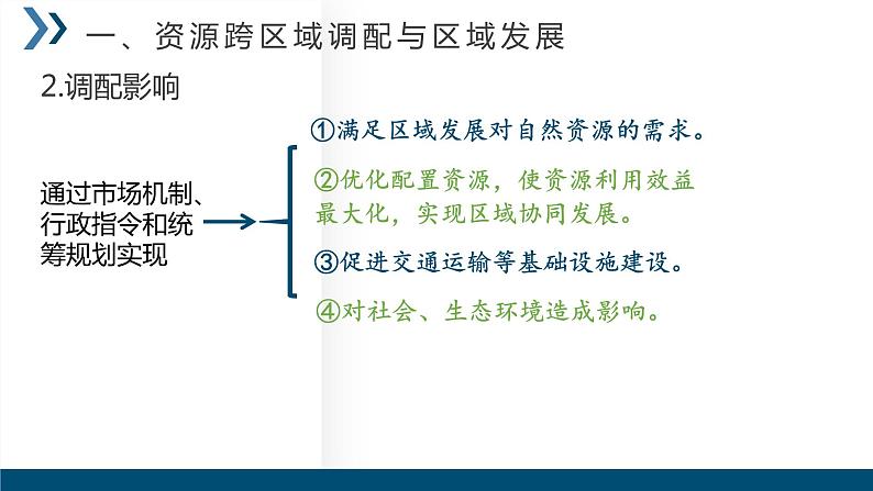 4.2资源跨区域调配2020-2021学年高二地理同步优质课件（新教材人教版选择性必修2）05