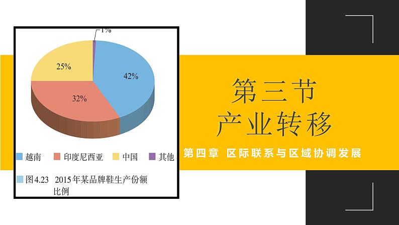 4.3产业转移2020-2021学年高二地理同步优质课件（新教材人教版选择性必修2）01