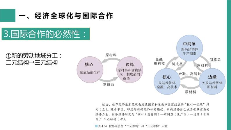 4.4国际合作2020-2021学年高二地理同步优质课件（新教材人教版选择性必修2）08