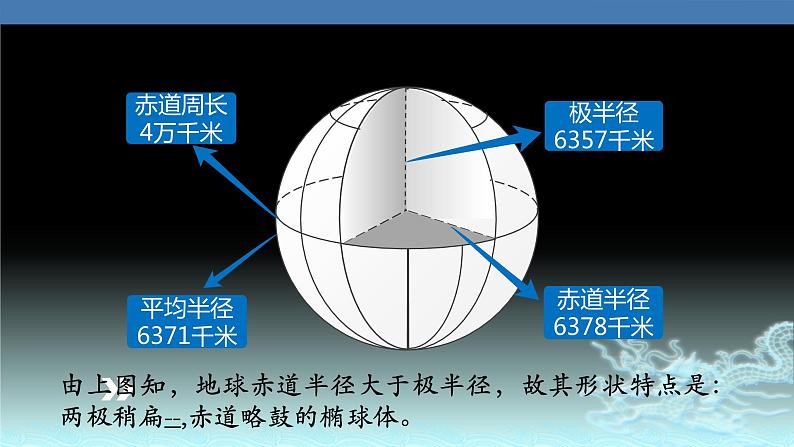 01  地球仪与经纬网-2021年高考地理一轮复习考点大通关 课件03