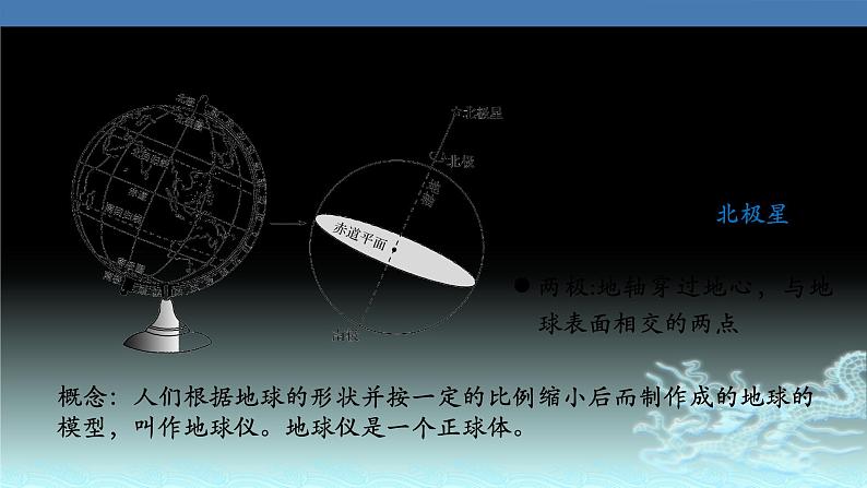 01  地球仪与经纬网-2021年高考地理一轮复习考点大通关 课件04