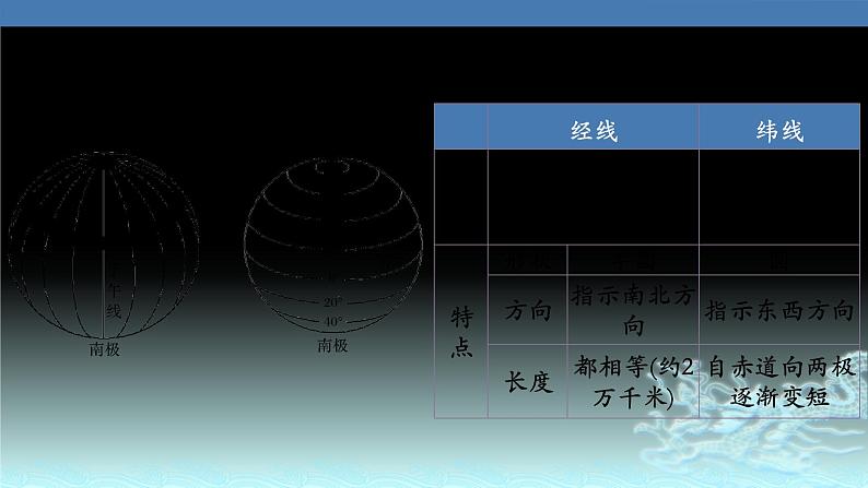 01  地球仪与经纬网-2021年高考地理一轮复习考点大通关 课件05