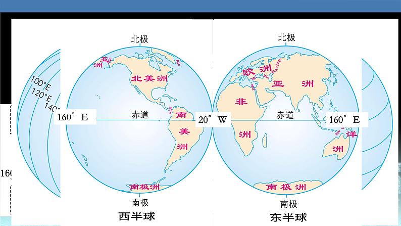 01  地球仪与经纬网-2021年高考地理一轮复习考点大通关 课件08