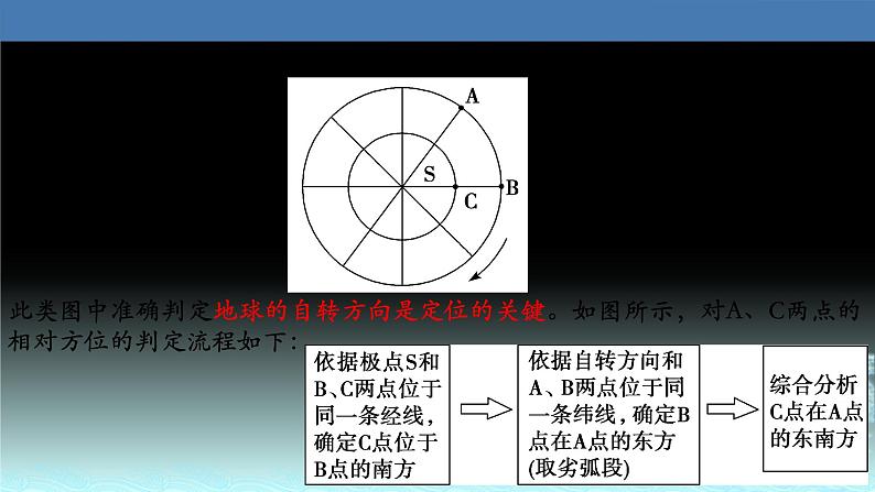 02  经纬网的应用-2021年高考地理一轮复习考点大通关 课件06