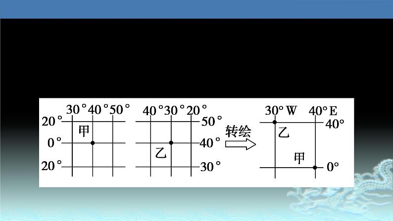 02  经纬网的应用-2021年高考地理一轮复习考点大通关 课件07