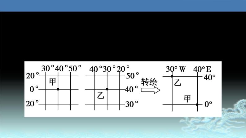 02  经纬网的应用-2021年高考地理一轮复习考点大通关 课件07