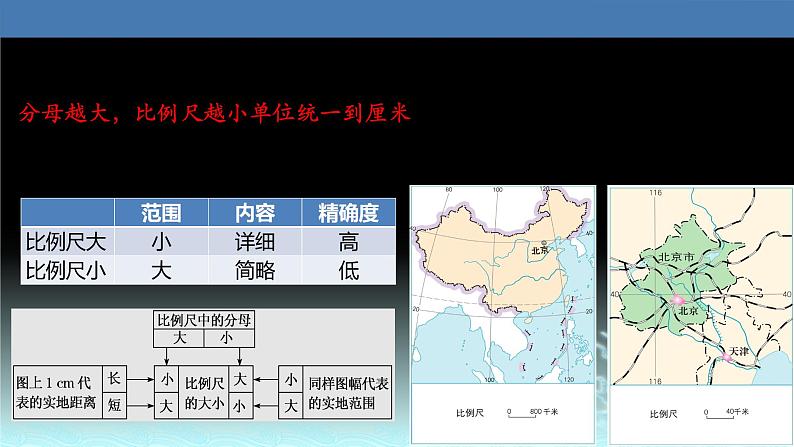 03  地图-2021年高考地理一轮复习考点大通关 课件05