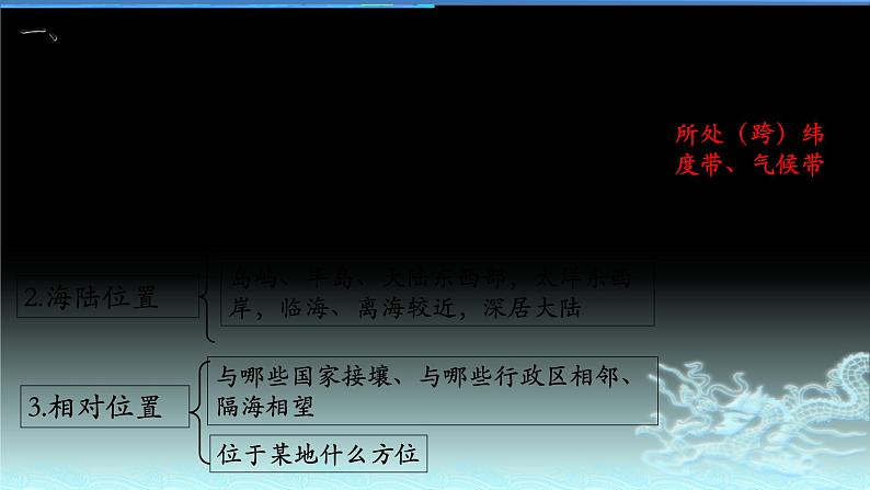 04  地理位置特征描述-2021年高考地理一轮复习考点大通关 课件04